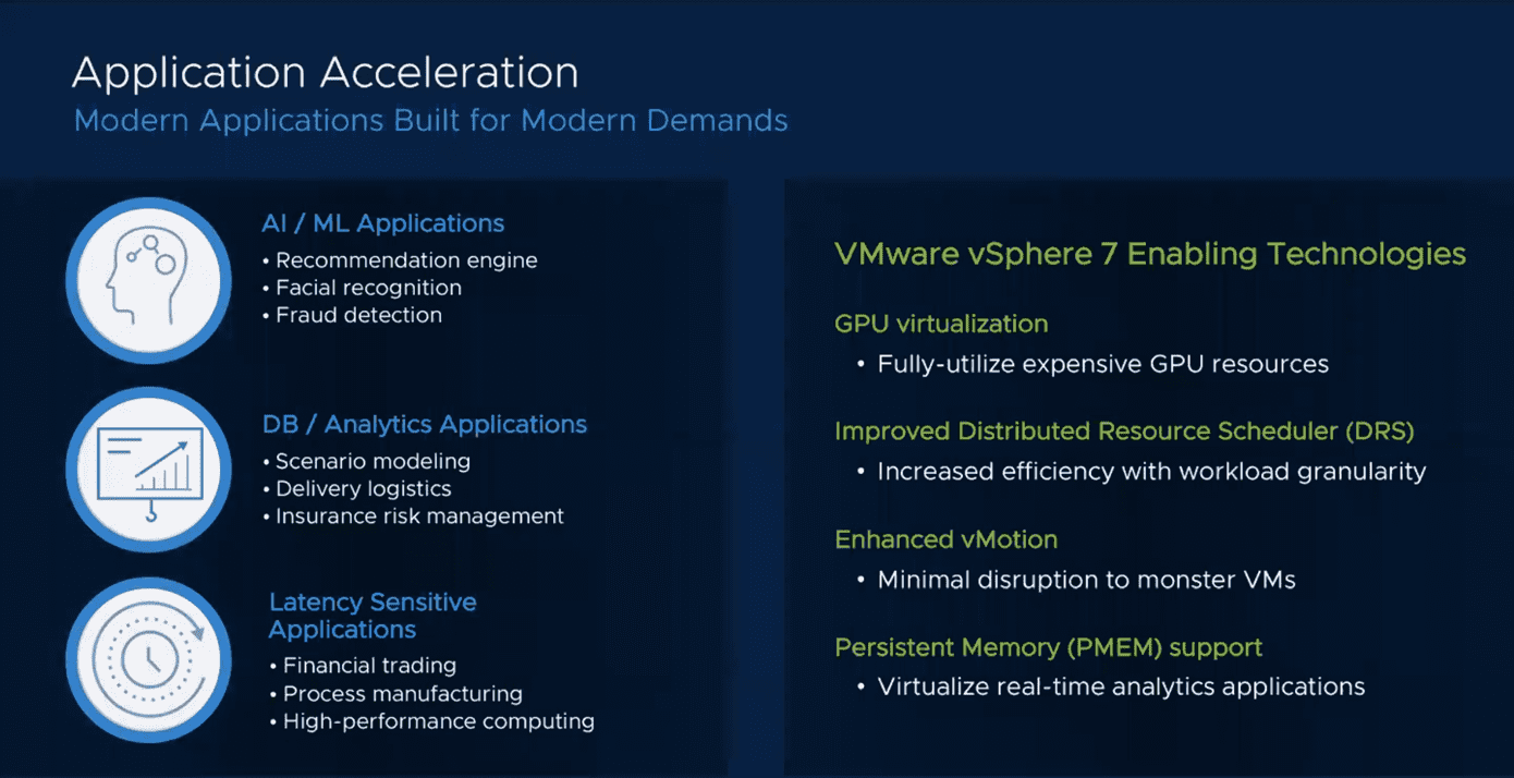 VMware-vSphere-7-application-accleration-technologies-included-in-the-new-release