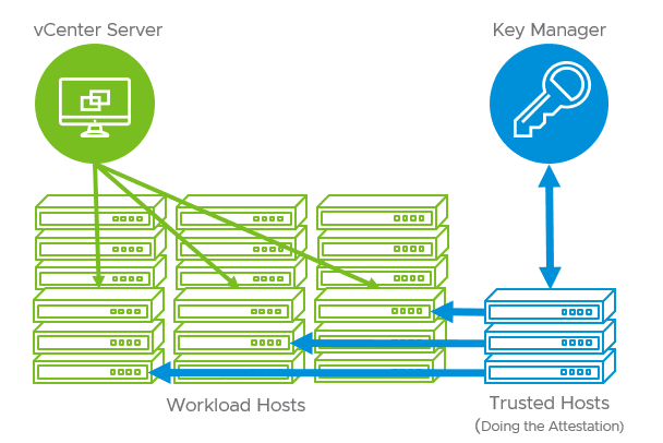 vSphere-Trust-Authority-included-with-vSphere-7-new-security-features-and-improvements