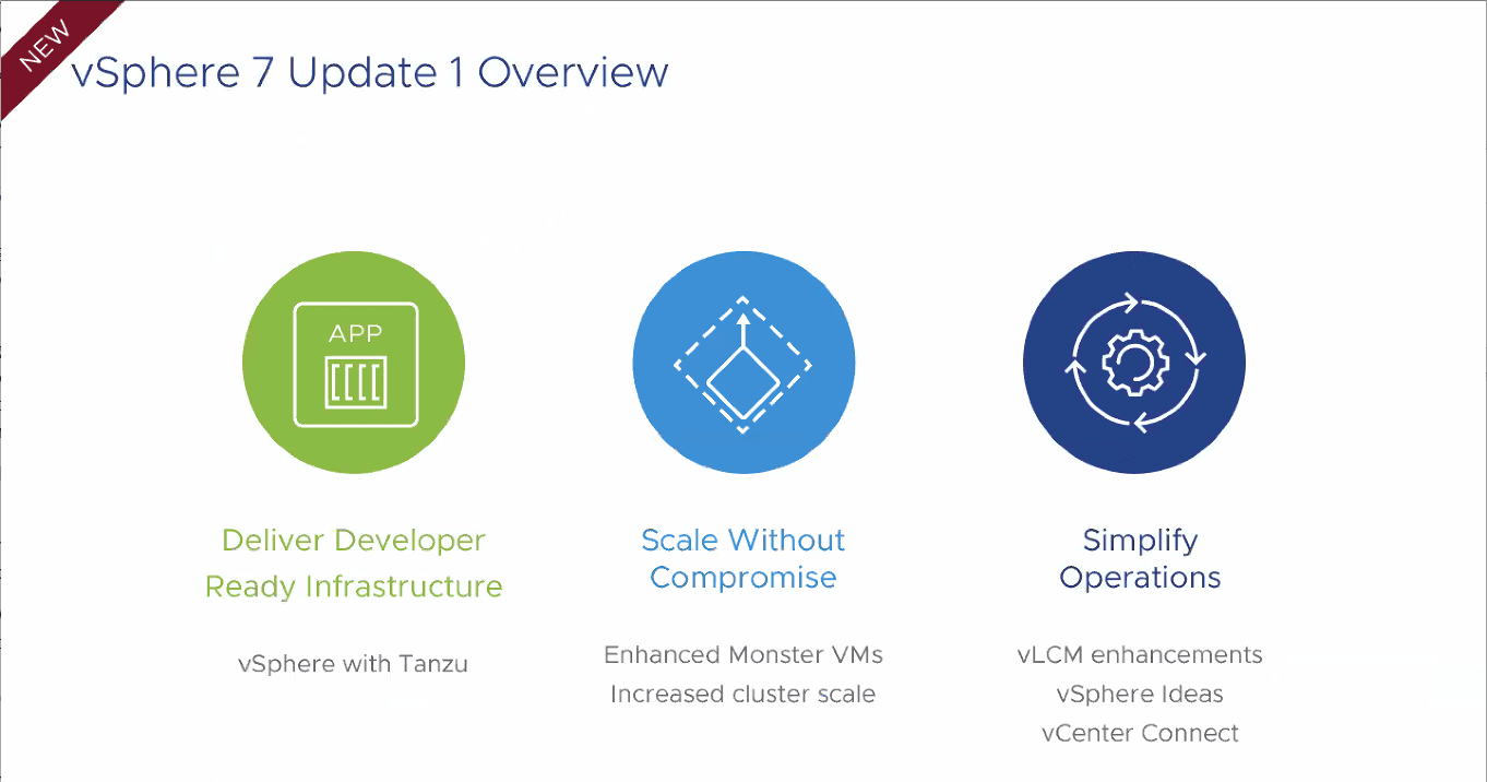 vSphere-7-Update-1-new-features